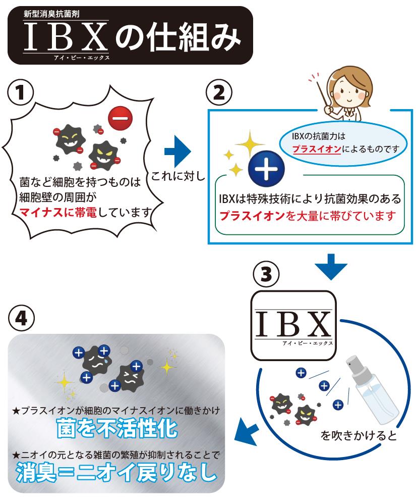 新型消臭抗菌剤 IBX（アイ・ビー・エックス） 3